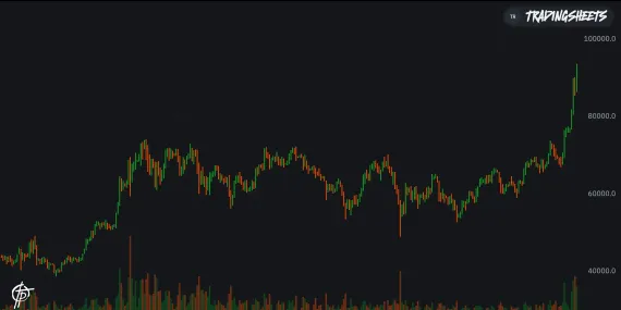 Is Bitcoin going to 100K?image