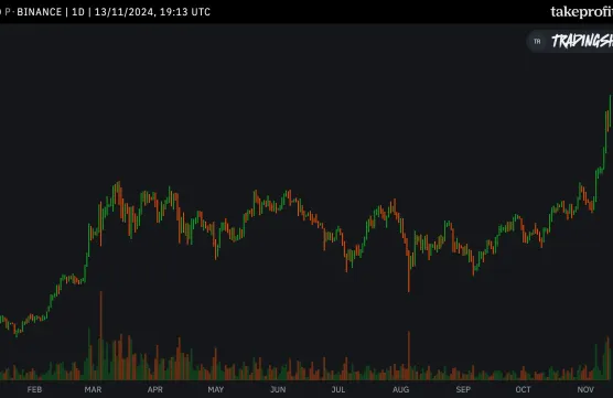 Is Bitcoin going to 100K?image