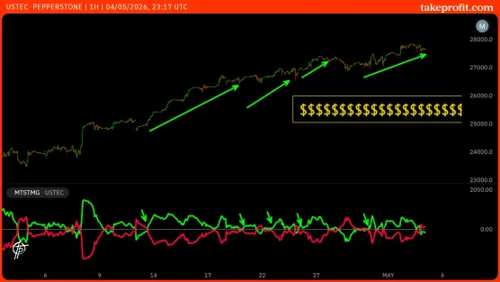 THE BEST INDICATOR MTSTMGimage