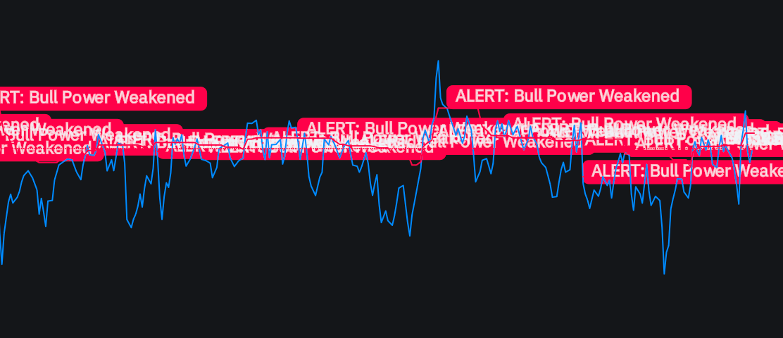 Bull Bear Power 50% alertimage