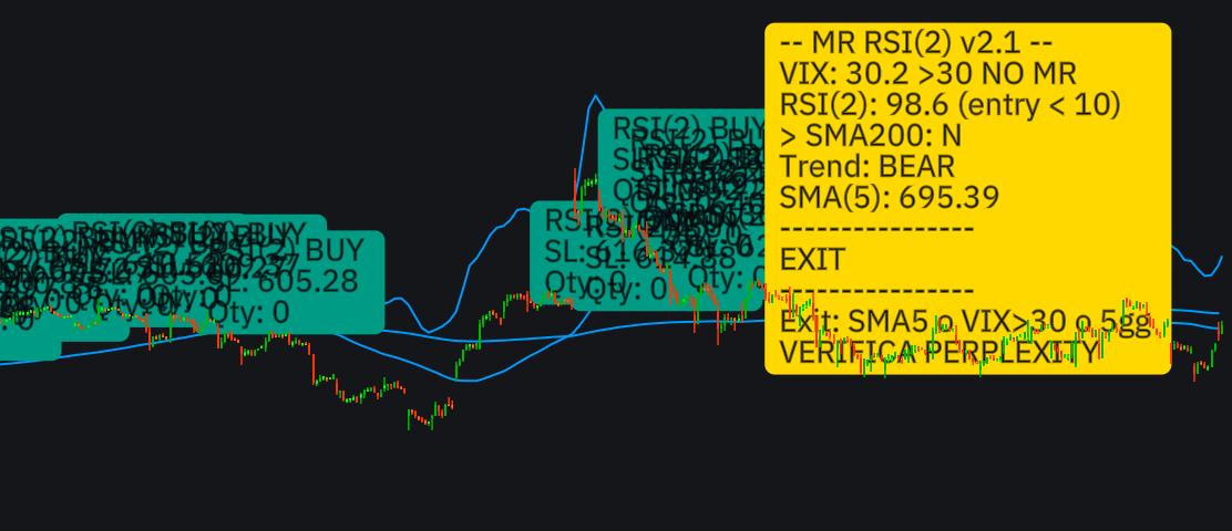 MEAN REVERSION RSI(2)image