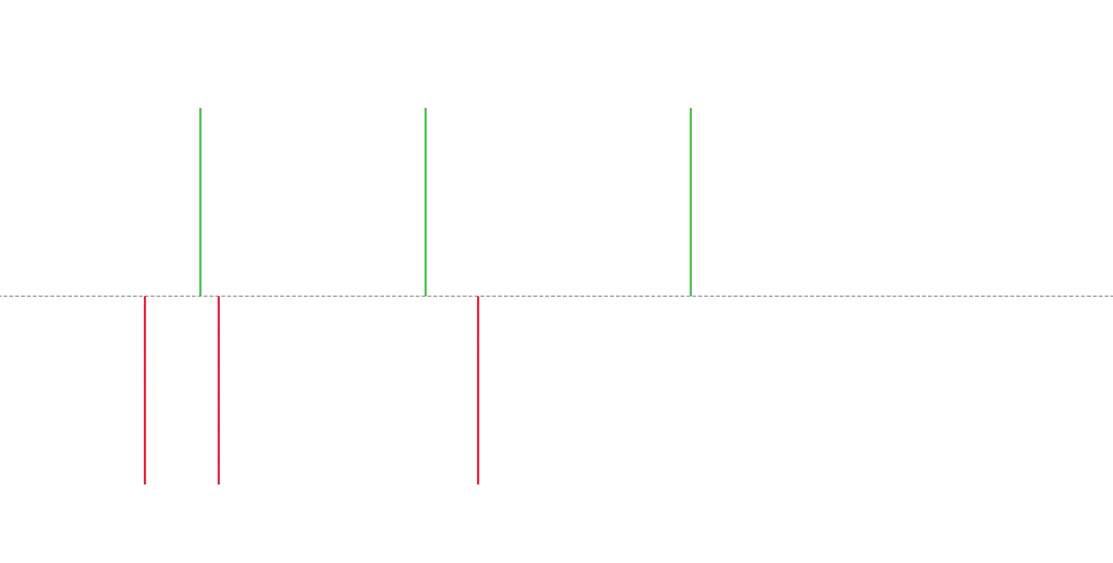 Simple Crossover Signal Bars for Visual Backtestingimage