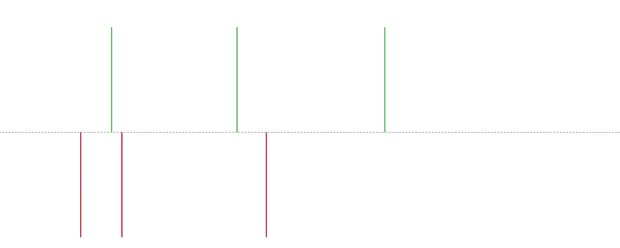 Simple Crossover Signal Bars for Visual Backtesting image