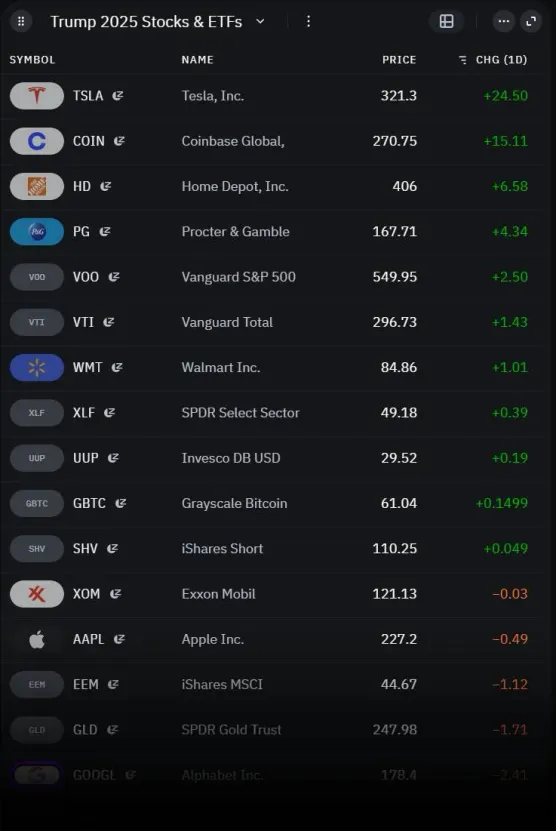 2025 Stock Market Forecast: Winners, Losers Under Trump's Policiesimage