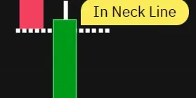 Ähnlich dem On Neck Line, aber der Schlusskurs der kleinen weißen Kerze schließt nahe, aber etwas höher als der niedrigste Punkt der vorherigen schwarzen Kerze