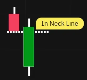 Similar to the On Neck Line, but the closing price of the small white candle closes close to, but slightly higher than, the lowest point of the previous black candle.