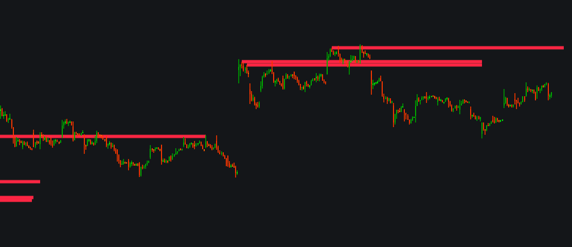 Dynamic Support & Resistance Pro+image