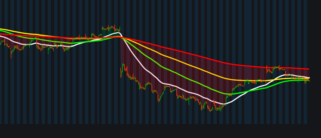 Adaptive Trend Overlay (Enhanced TMA)image