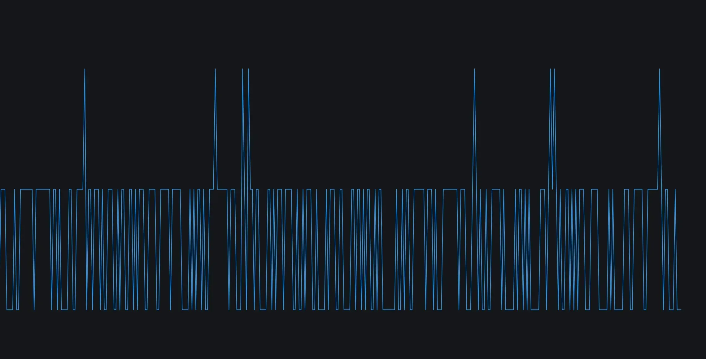 Simple Pattern Recognizerimage