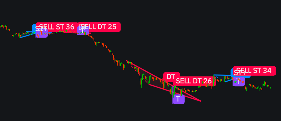 Triangle & Wedge Breakout Proimage