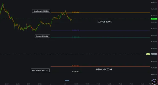 XAU/USD; Possible weekly setupimage