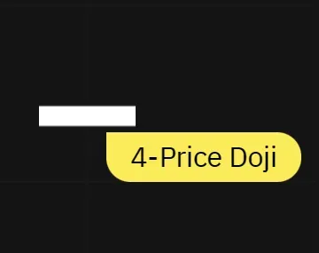 In this rare form of Doji, the opening, closing, high and low prices are the same.