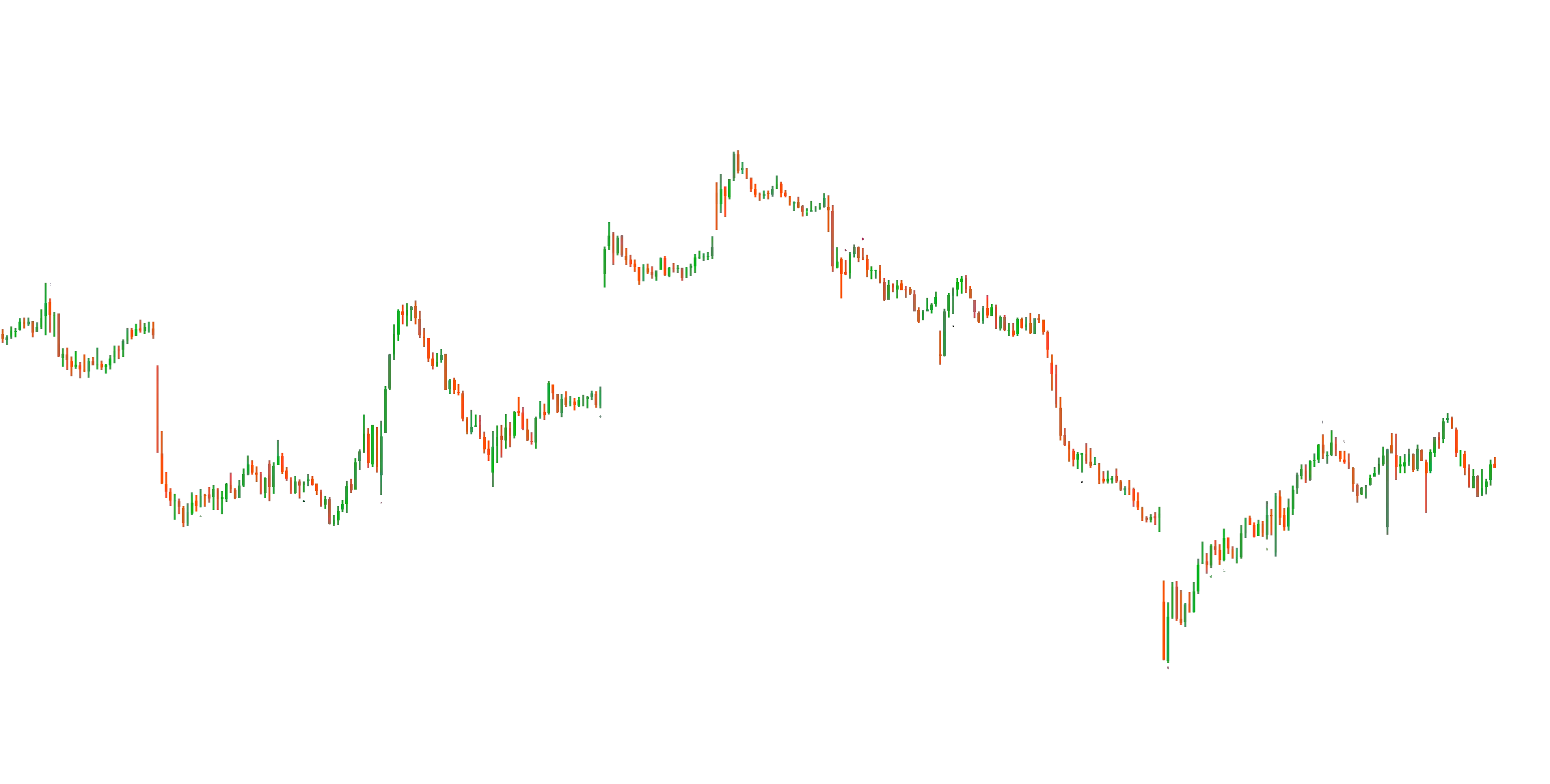 Enhanced Candlestick Patterns (Beta)image