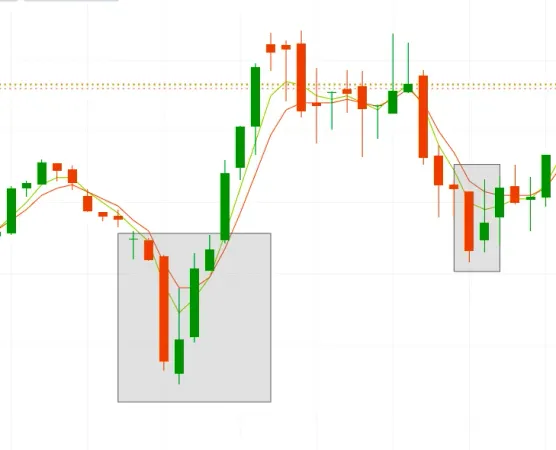 Lesson 1: Key Levels?image