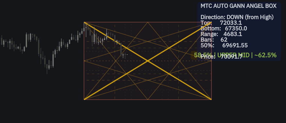 MTC AUTO GANN ANGEL BOXimage