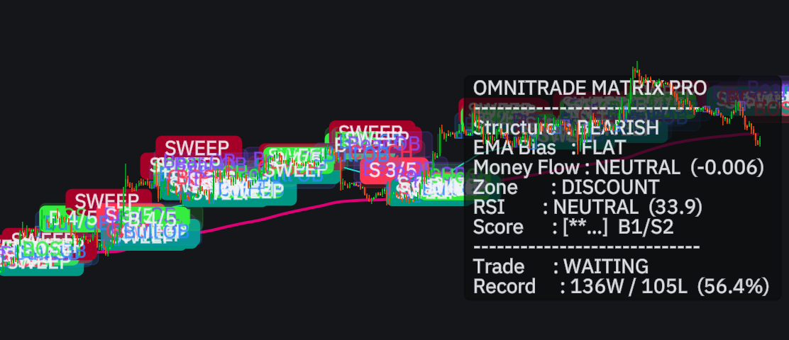 OmniTrade Institutional Matrix PROimage