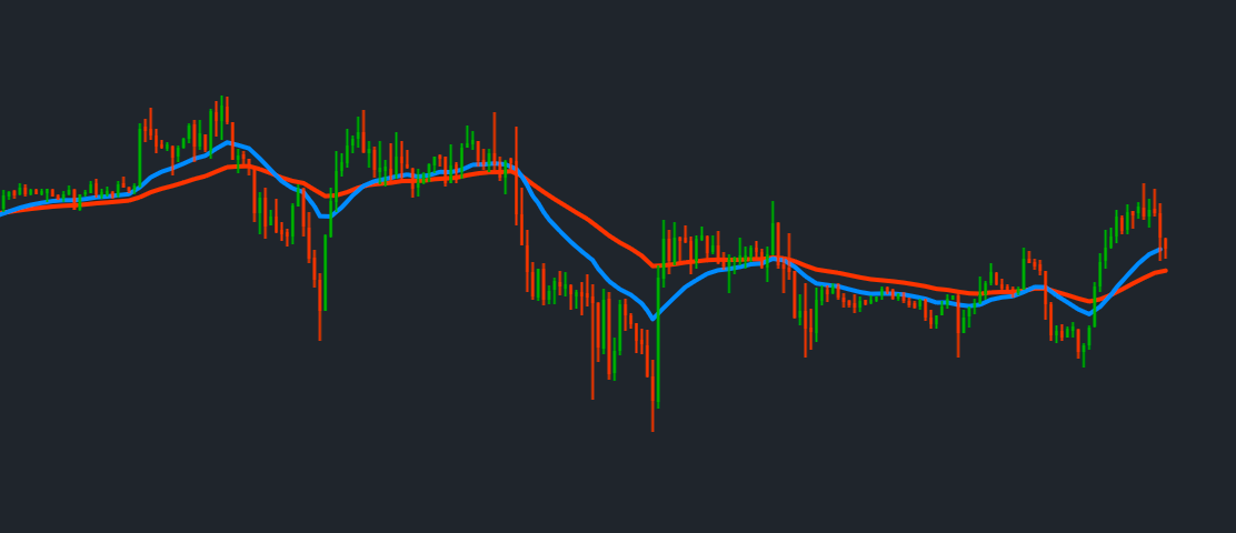 EMA 20 + EMA 50 (Free)image