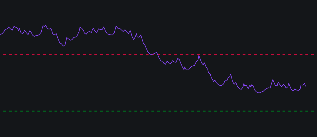 Quantitative Sentiment Modelimage
