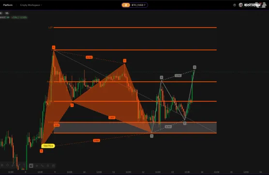 BTC X-ABCD Updateimage