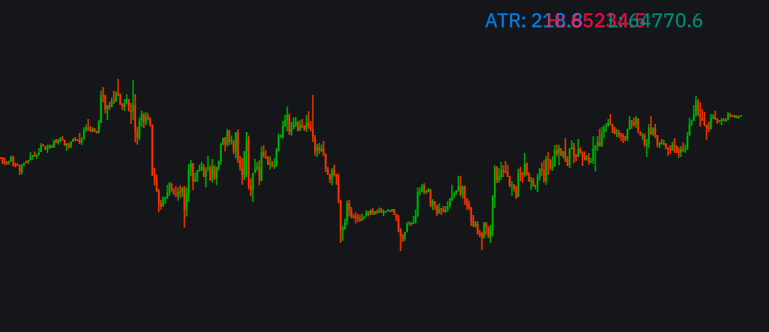 Average True Range Stop Loss Finderimage