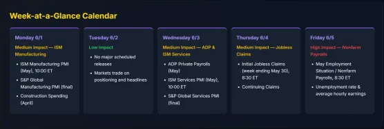 KINGDOM ANALYTICS - WEEKLY MARKET CATALYST REPORTimage