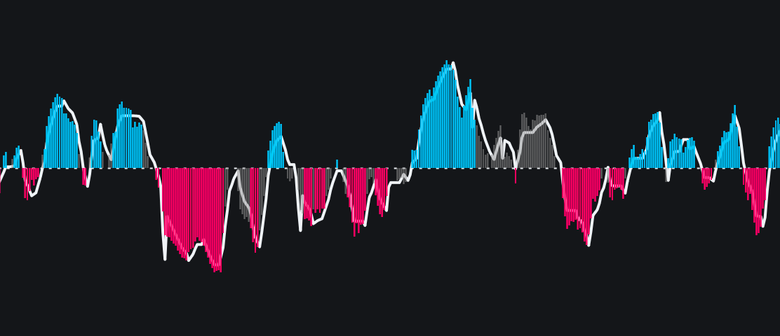 QQE MOD Indicator (Mihkel00 Concept, Port)image