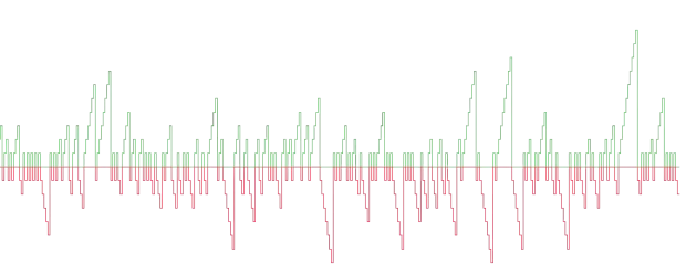 Green/Red Bar Count - usage example of indie.Var[T] image