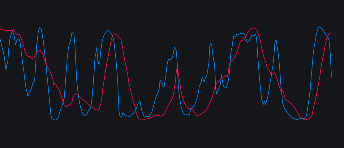 Correlation Trendimage