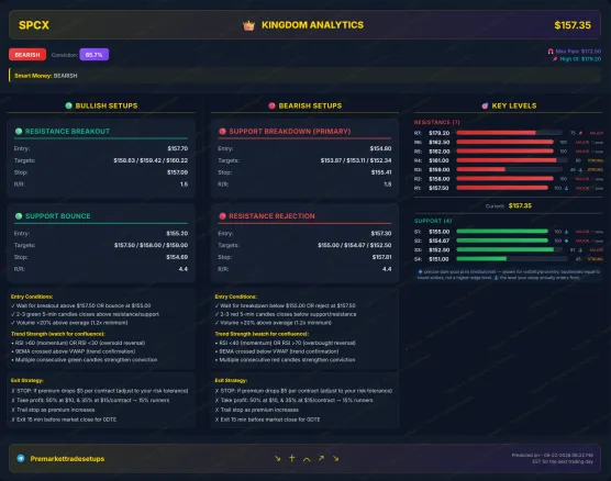 SPCX Key Institutional position is predected for 06/23/26image
