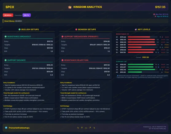 SPCX Key Institutional position is predected for 06/23/26image