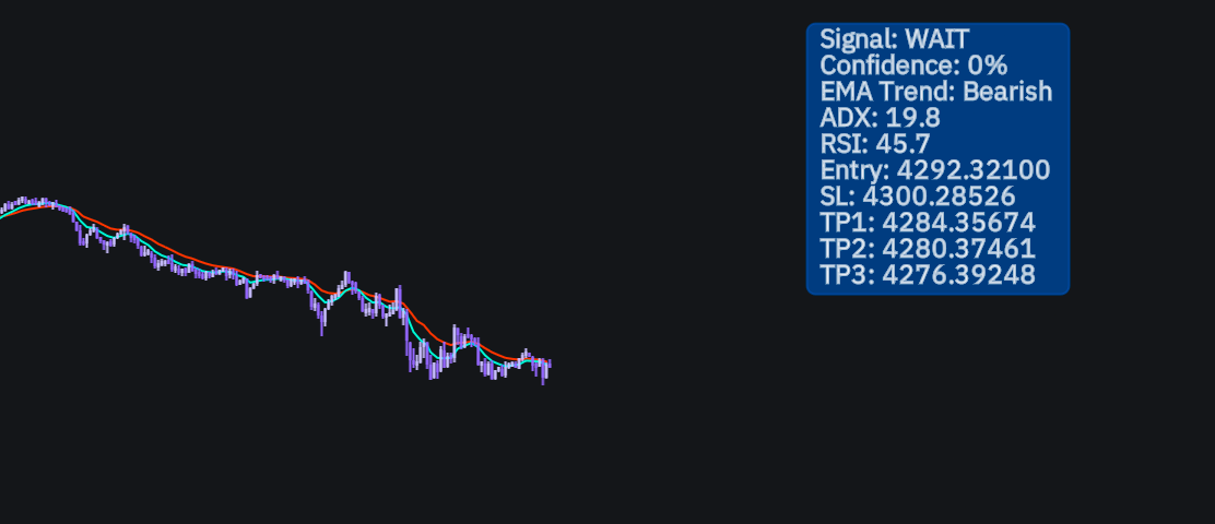 M5 Trend Momentum Signal (EMA + ADX + RSI + ATR)image