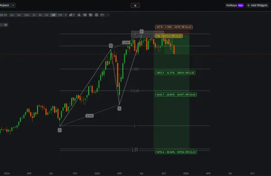 Dax - SL Break Evenimage