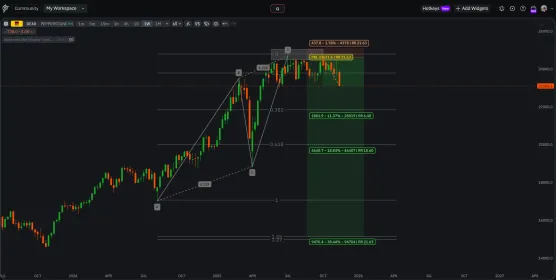 Dax - SL Break Evenimage