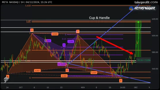 Meta Update 04.12.24image