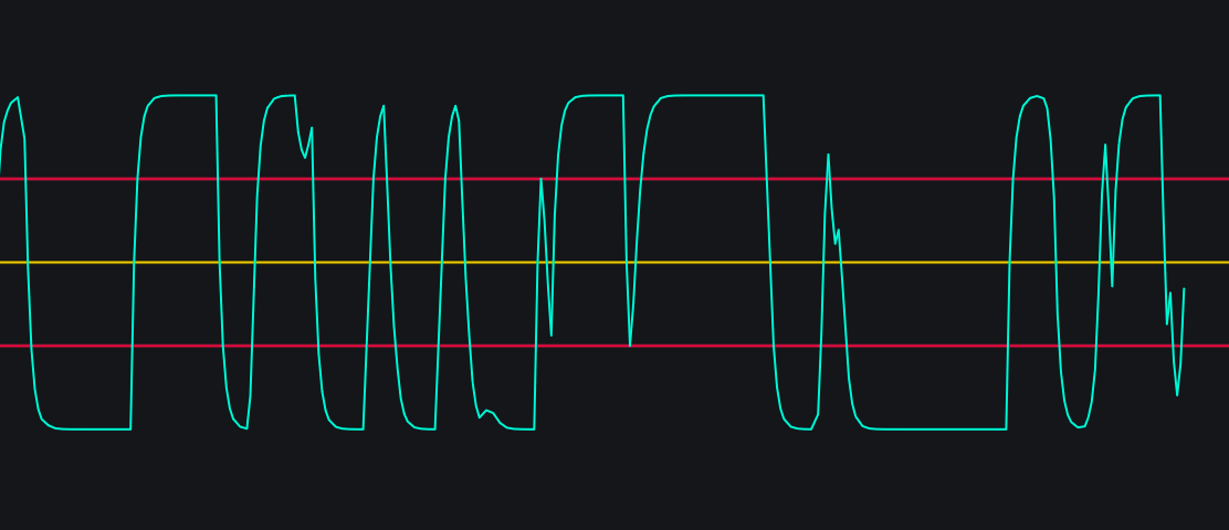 Schaff Trend Cycleimage