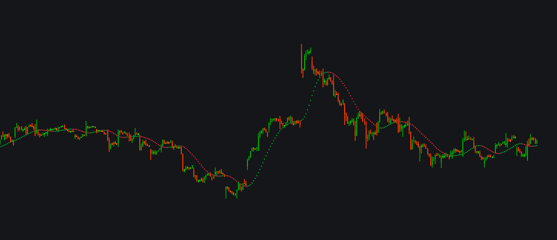 Coral Trend (6-Stage EMA)image