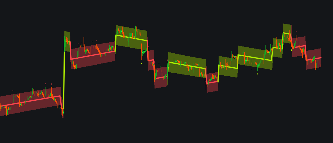 Trend Impulse Channelsimage