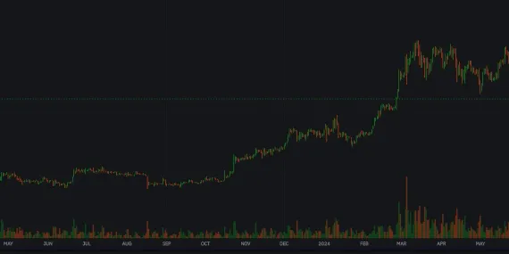 Bitcoin - Price target 48,000 U.S. dollarsimage