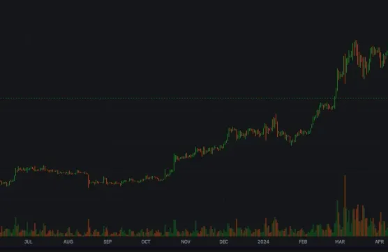 Bitcoin - Price target 48,000 U.S. dollarsimage
