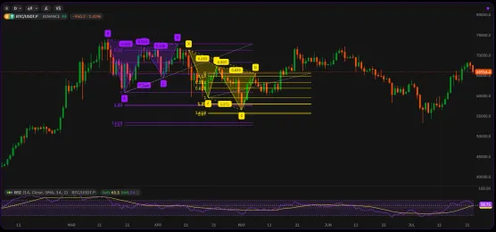 Trying Harmonicsimage