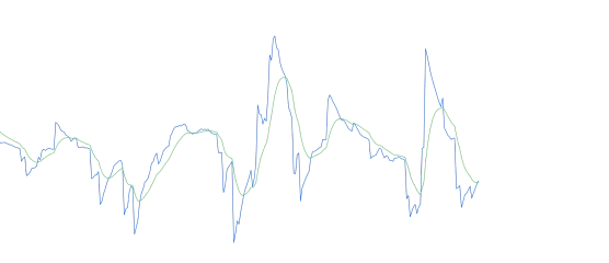 Klinger Oscillator For Crypto Enhanced by Ze4everimage