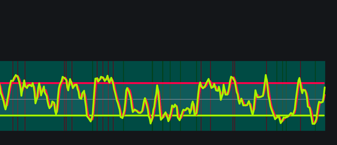 MTF Stochastic Signals (CM Style)image