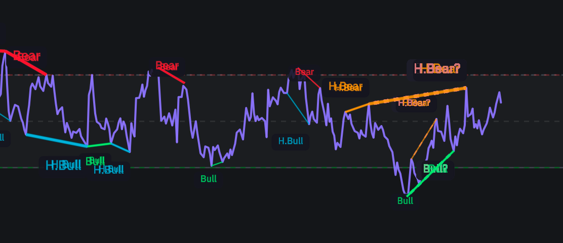 MTC Divergence Proimage