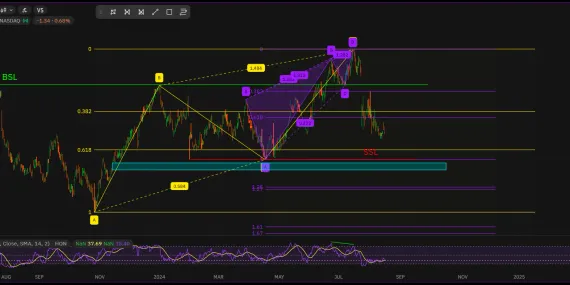 Honeywell International Inc (HON)image