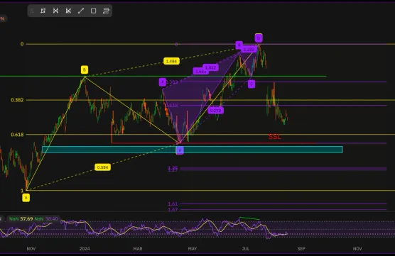 Honeywell International Inc (HON)image