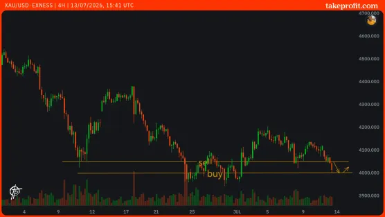A rebound is expected near the 4000 mark!image