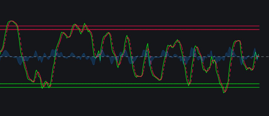 Channel WaveTrendimage