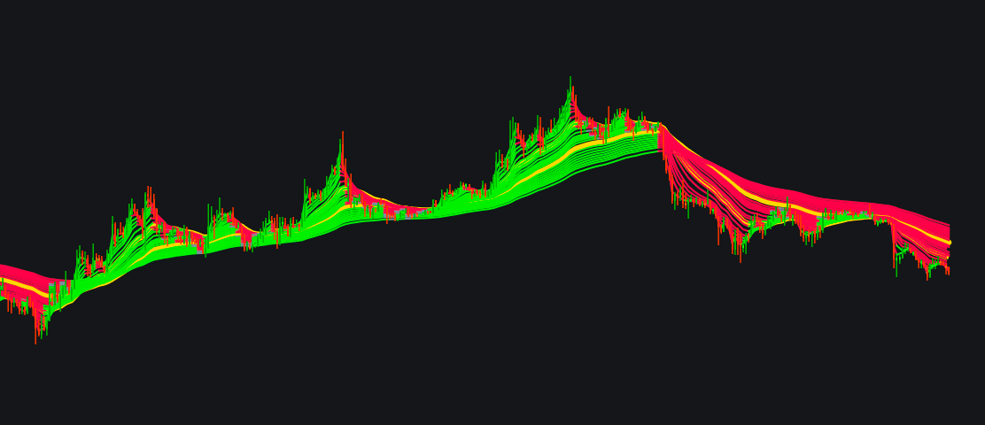 Multi Trend EMA Ribbon Proimage