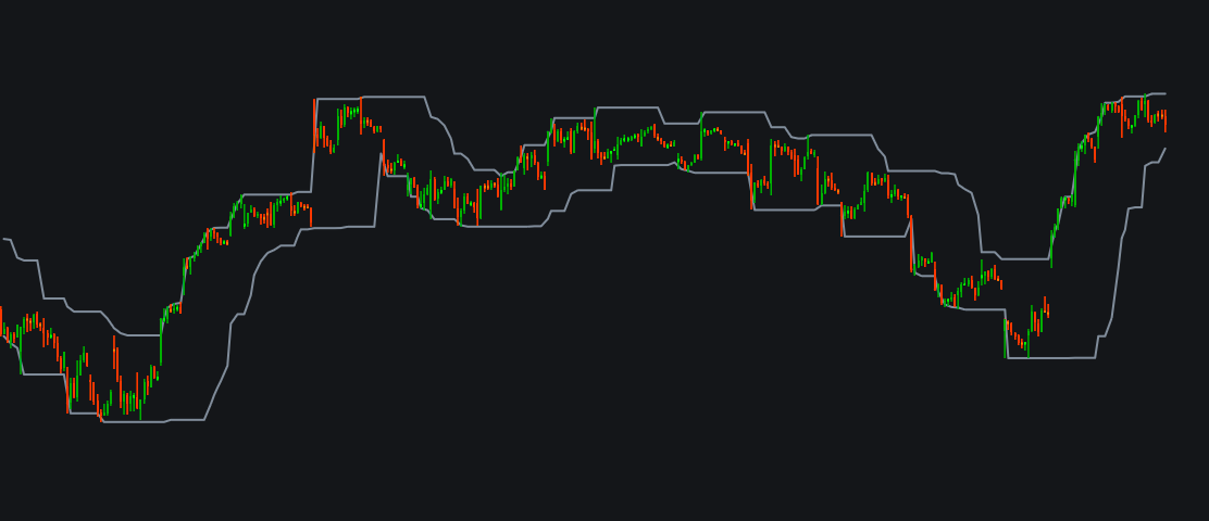 Volume Breakout Radarimage
