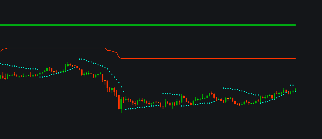 Breakout + Knife Detector + Golden Ratioimage